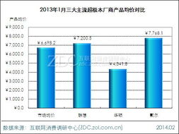 戴爾品牌關(guān)注度月度下滑 市場(chǎng)變局下的戰(zhàn)略反思與咨詢(xún)建議