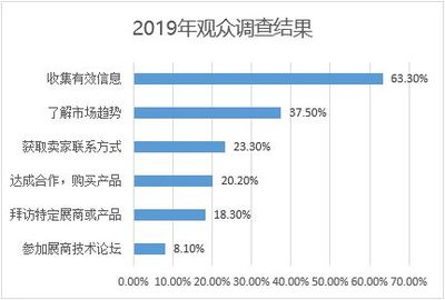 日本CITE展會(huì)開(kāi)放報(bào)名，市場(chǎng)調(diào)查揭示行業(yè)新動(dòng)向