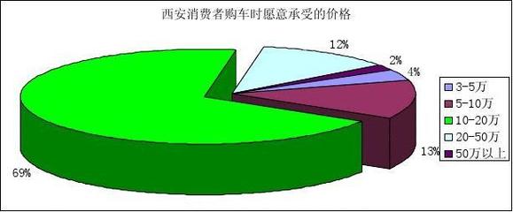 基于市場(chǎng)調(diào)查問(wèn)卷的企業(yè)管理優(yōu)化咨詢(xún)報(bào)告