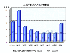 低端誰稱雄？主流手機廠商入門級市場競爭力分析