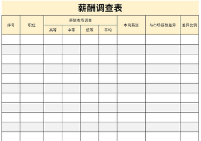 薪酬調(diào)查表市場調(diào)查 為企業(yè)薪酬決策提供科學依據(jù)