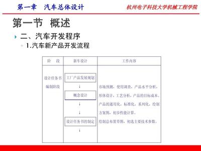 基于王望予《汽車設(shè)計》（第4版）課件初探市場調(diào)查的理論與實(shí)務(wù)