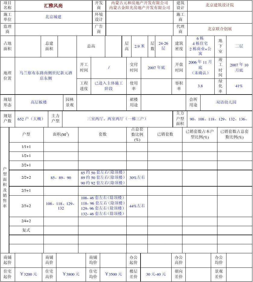 房地產市場調查模板與實用指南