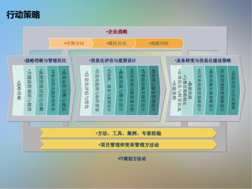 信息技術(shù)咨詢(xún)服務(wù)中的IT信息系統(tǒng)項(xiàng)目咨詢(xún)方法論 構(gòu)建價(jià)值交付的橋梁